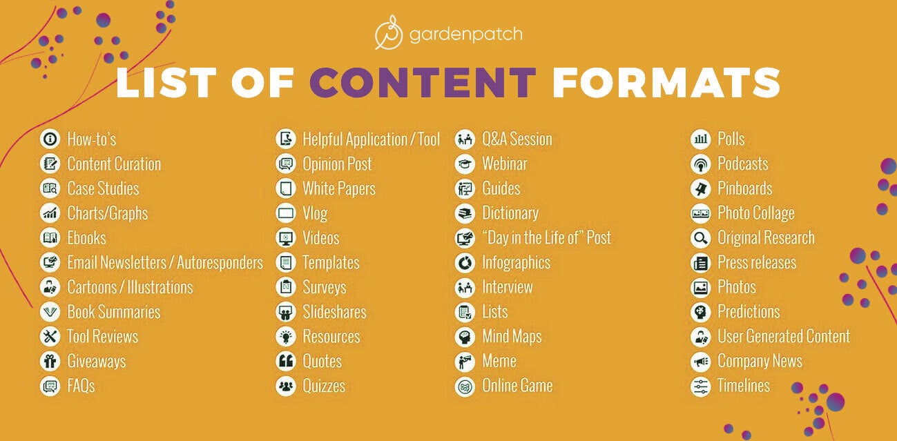 List-of-content-formats