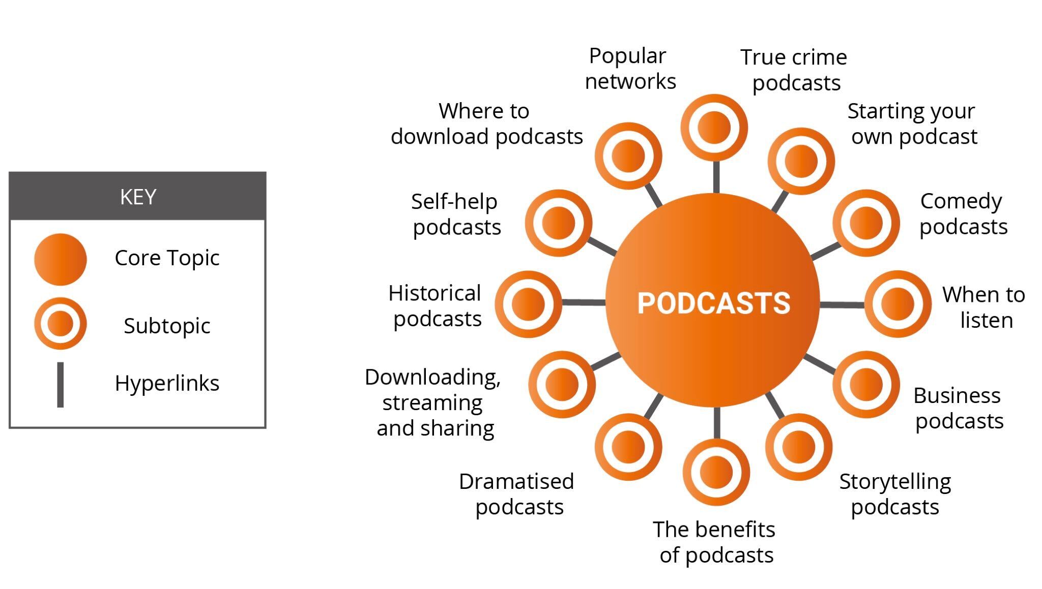 Image of podcast topic cluster 