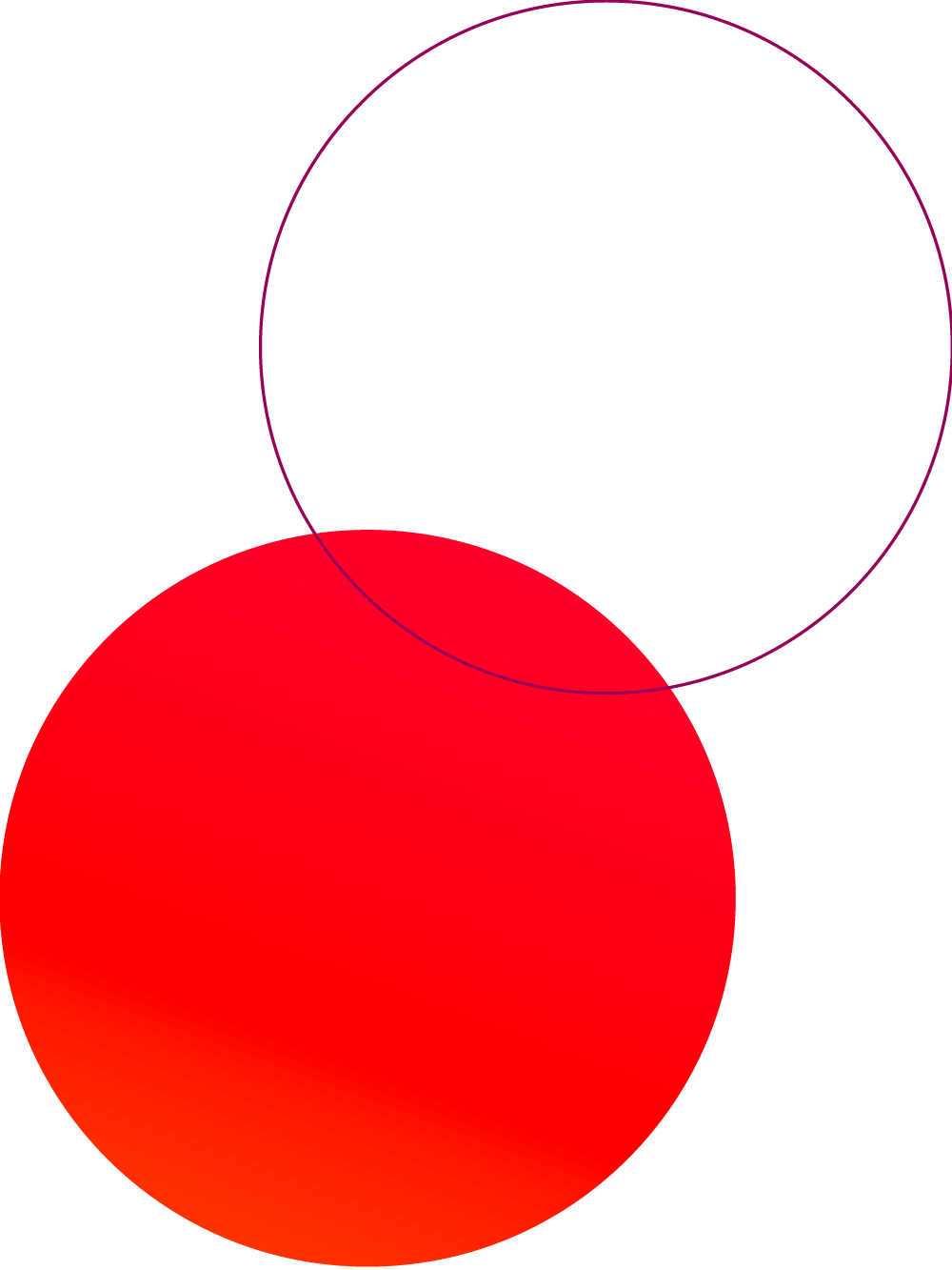Plants+circles-M18A